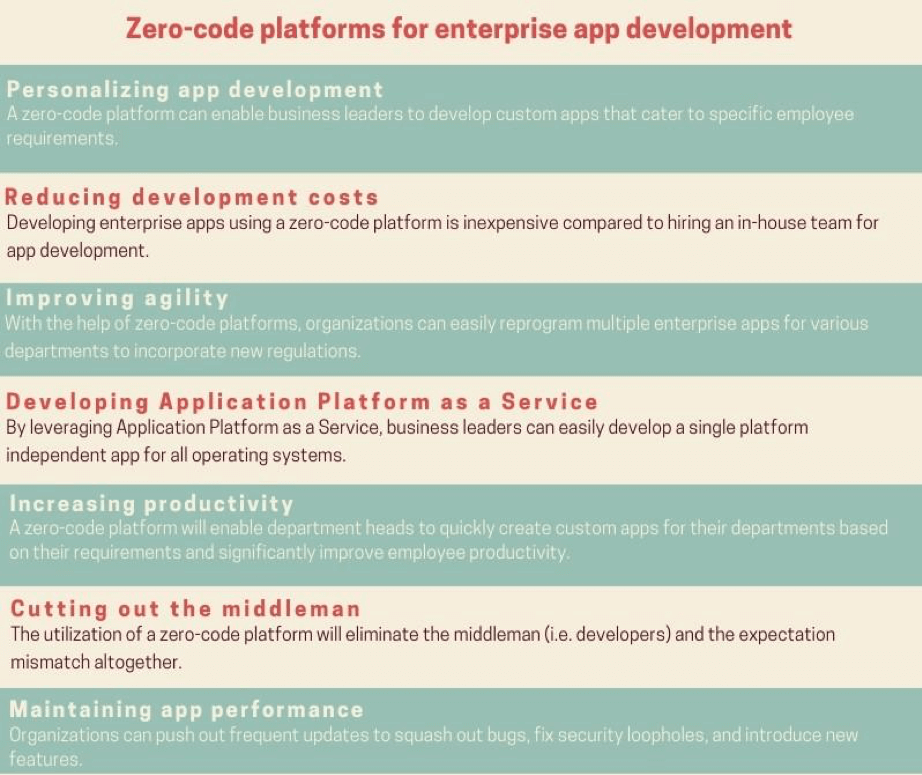 How Zero-code can deliver more responsive apps?