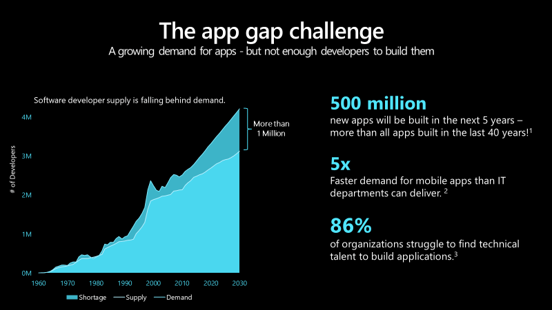 business apps business apps