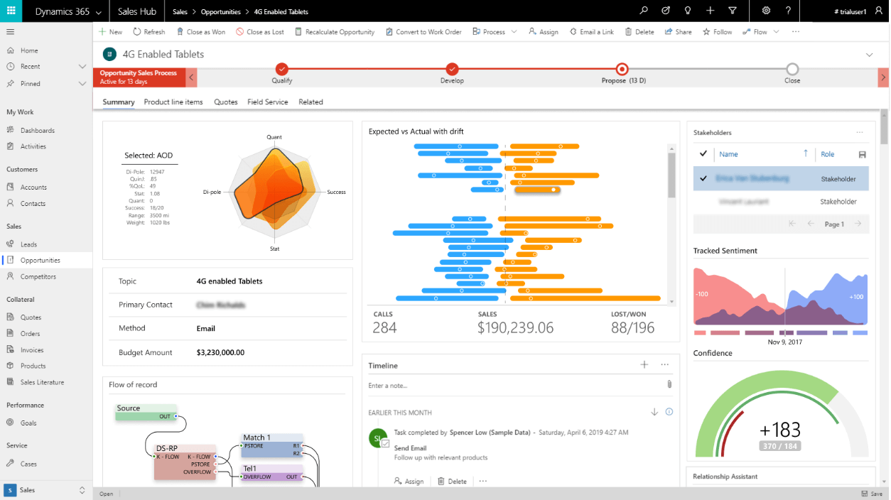 Empowers Users with Custom UX Controls