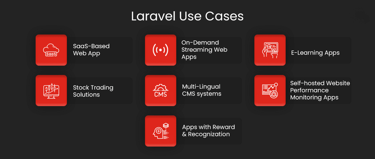 Laravel Use Cases Laravel Use Cases