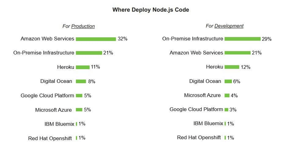 NodeJS React community. NodeJS React community