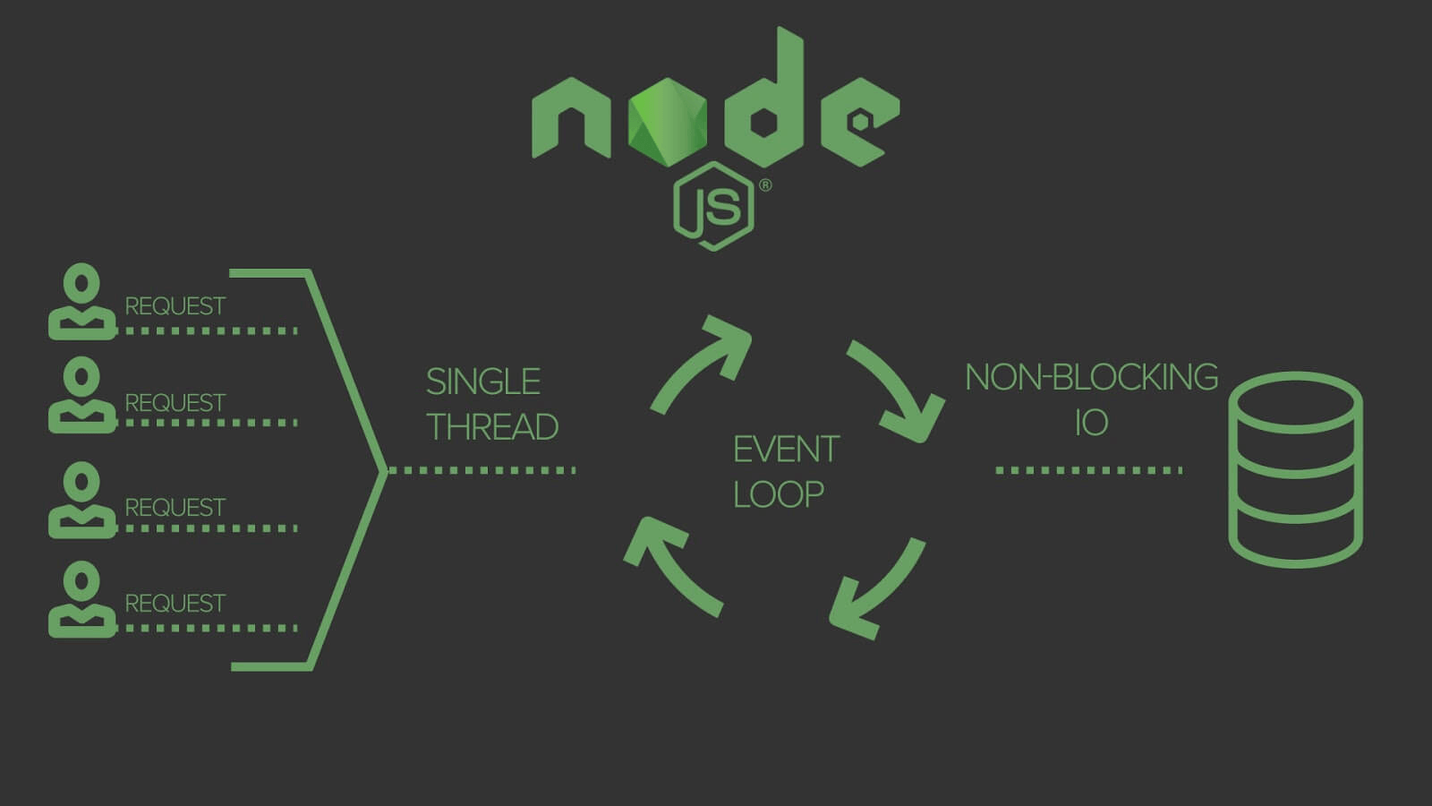 Node.JS JavaScript