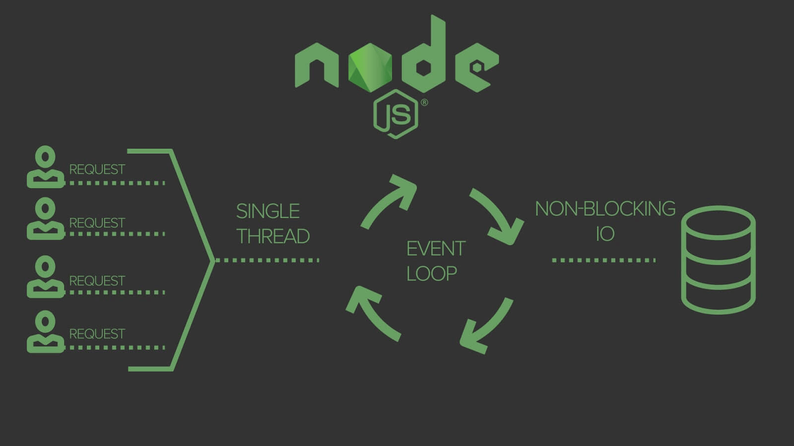 node js thread sleep node js thread sleep