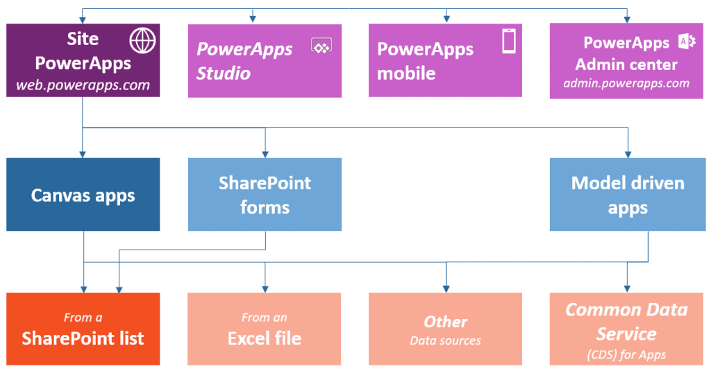 storage type storage type