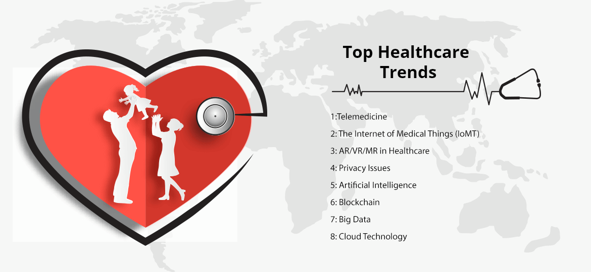 Top Healthcare Trends to watch in 2023