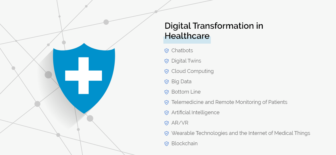 Digital Transformation in Healthcare 2023