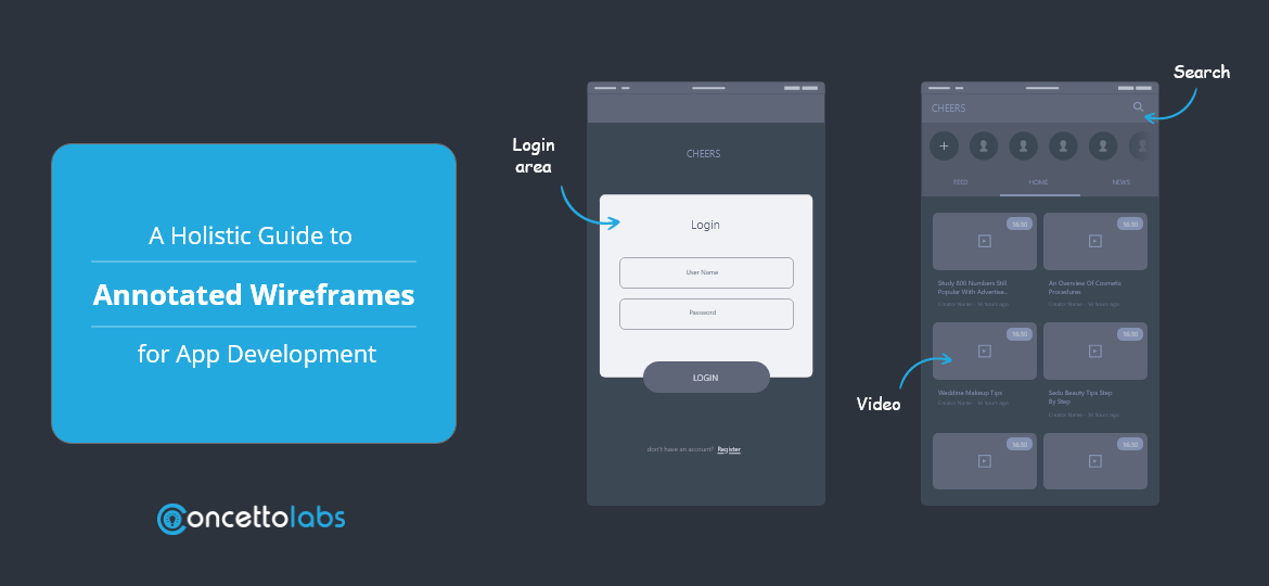 A Holistic Guide to Annotated Wireframes for App Development