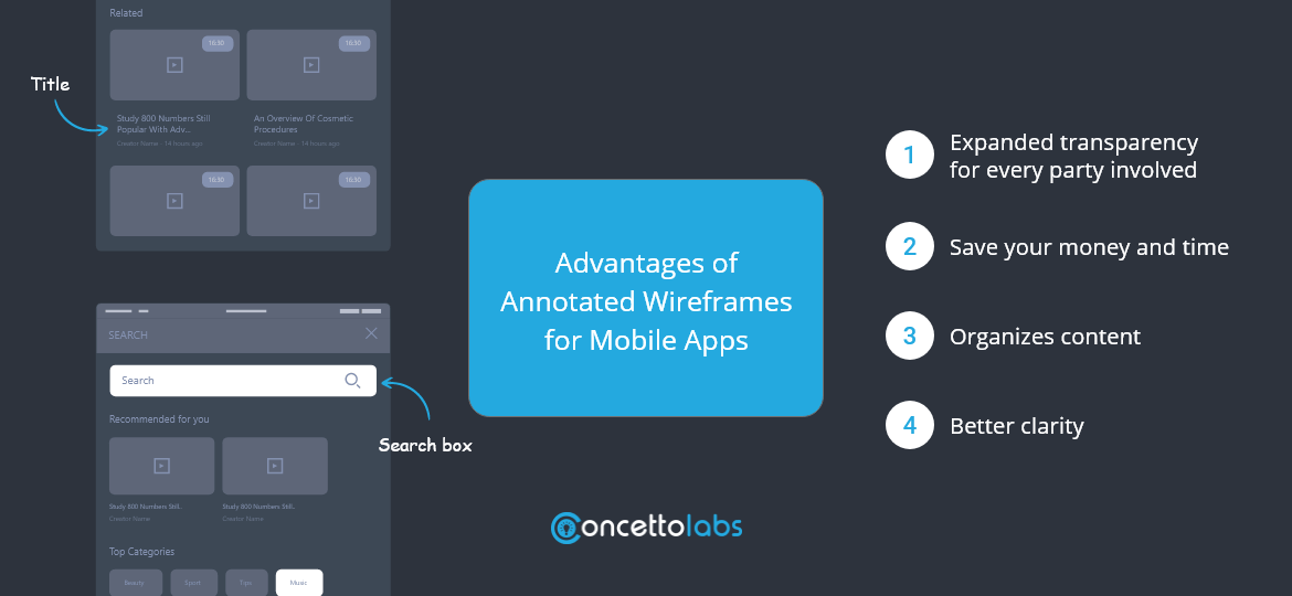 Advantages of Annotated Wireframes for Mobile Apps
