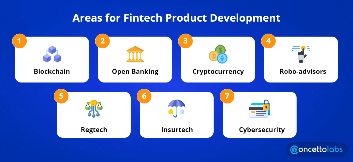 Areas For Fintech Product Development?