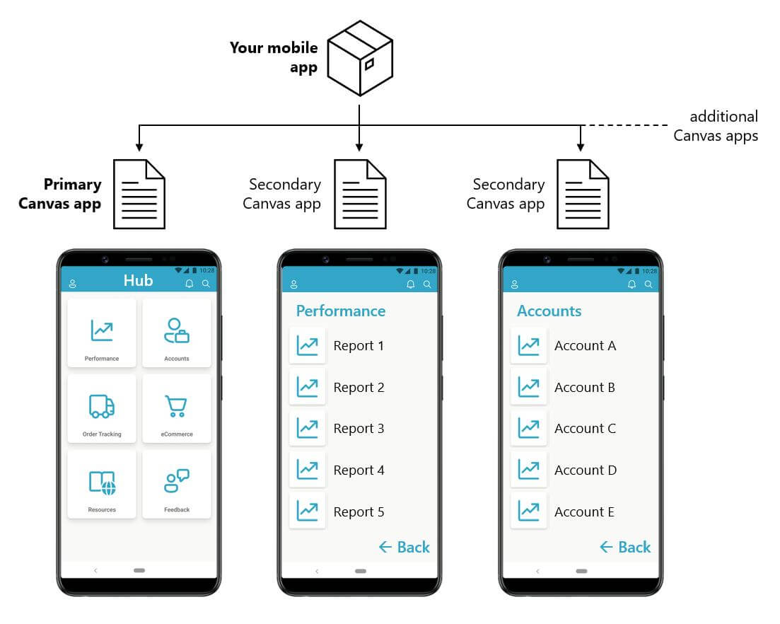 Wrap multiple canvas apps together