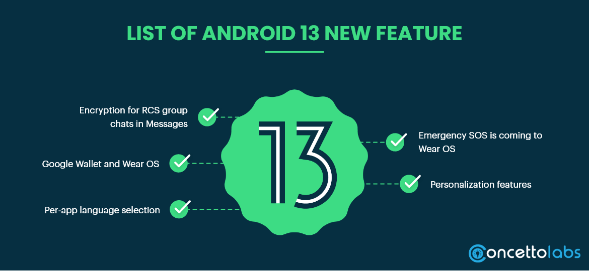 List Of Android 13 New Feature