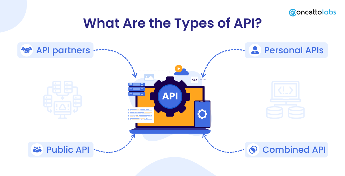 What are The Types of API?