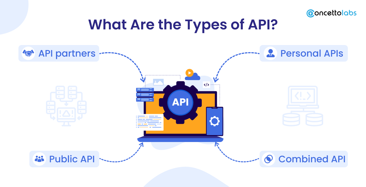 What are The Types of API? What are The Types of API?