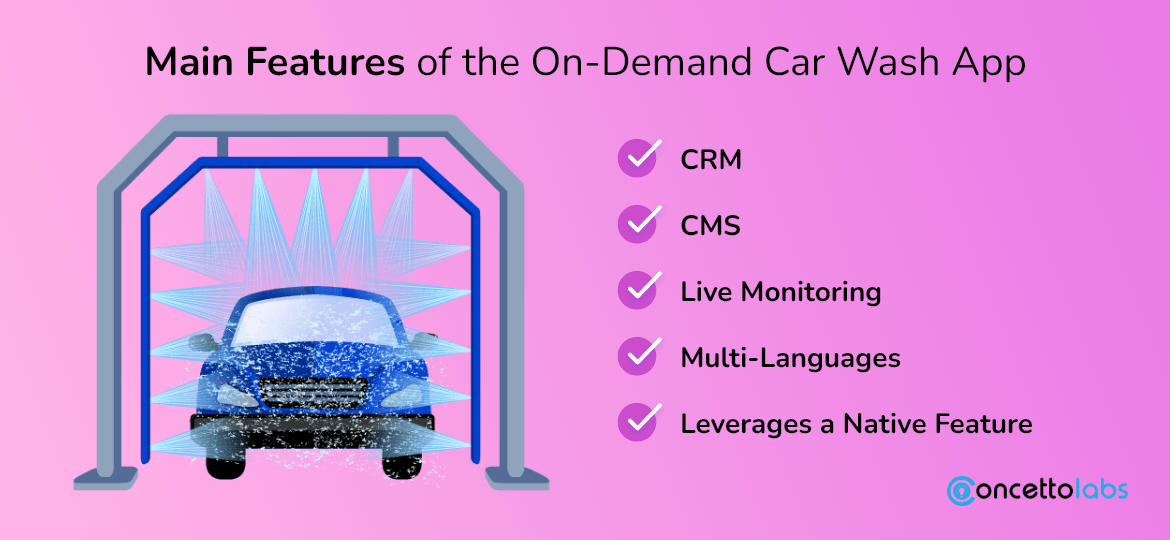 Main Features of the on-demand car wash app Main Features of the on-demand car wash app