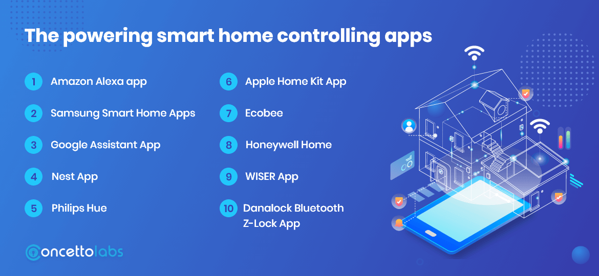 smart home controlling apps