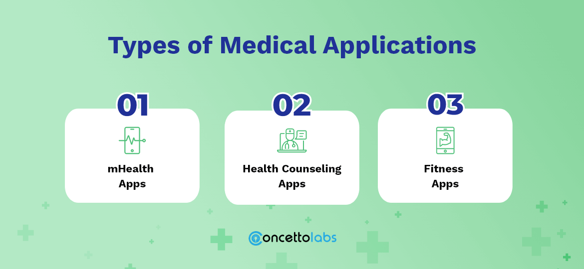 Types of Medical Applications