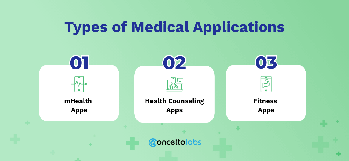 Types of Medical Applications Types of Medical Applications