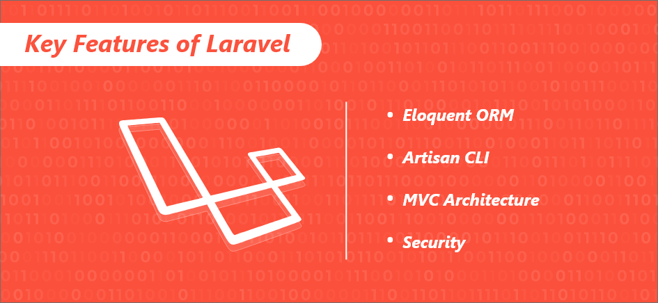 Key Features of Laravel Key Features of Laravel