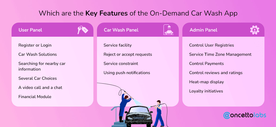 Which are the Key Features of the On-Demand Car Wash App?