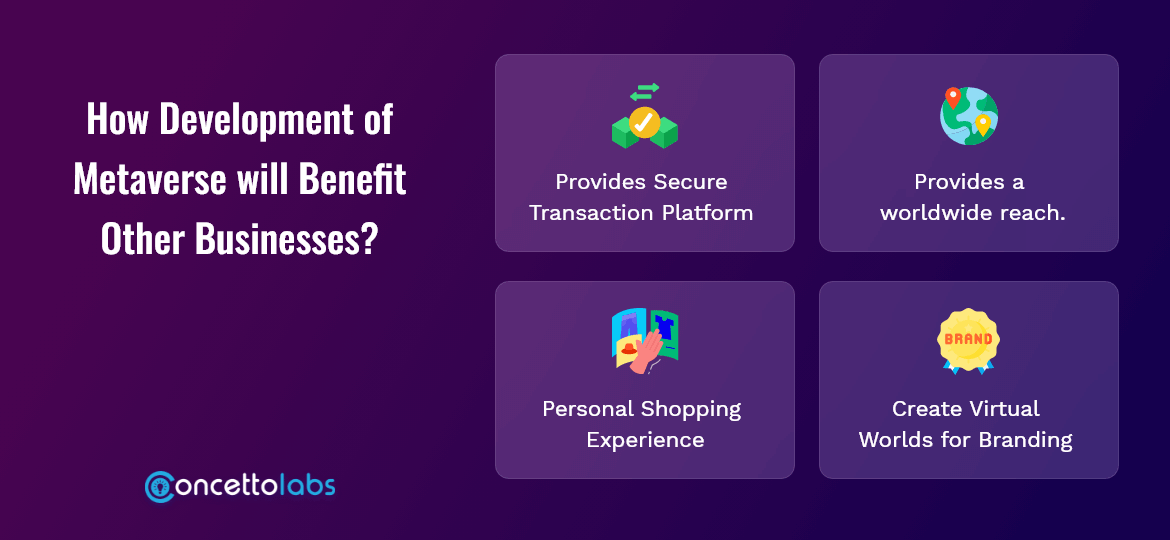 Development of Metaverse will Benefit Development of Metaverse will Benefit