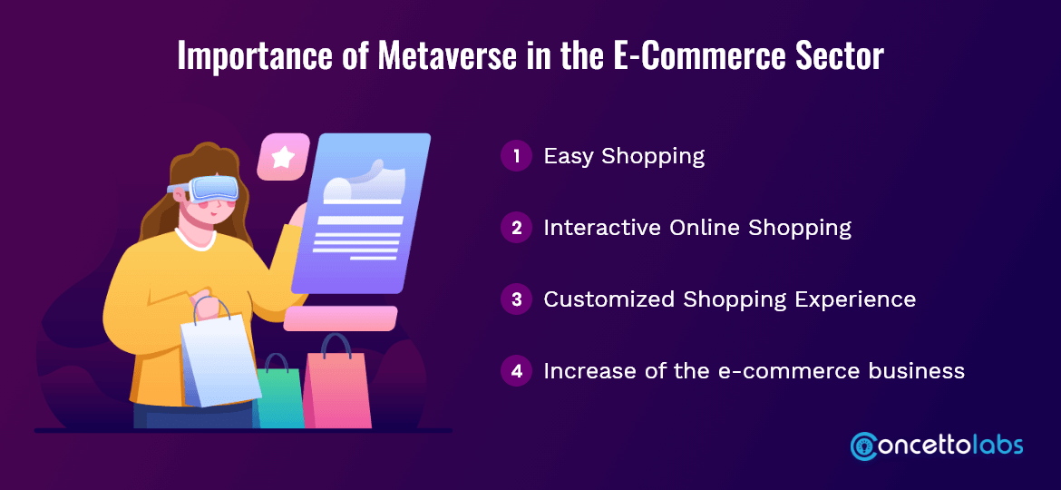 Metaverse in the E-Commerce Sector