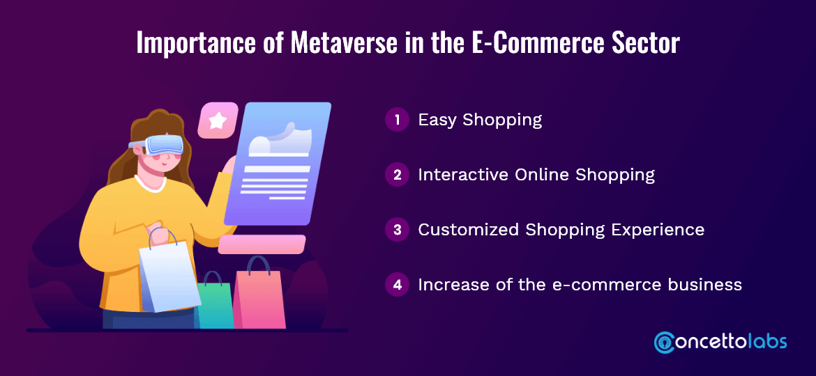 Metaverse in the E-Commerce Sector Metaverse in the E-Commerce Sector