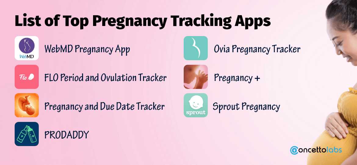 List of Top Pregnancy Tracking Apps: