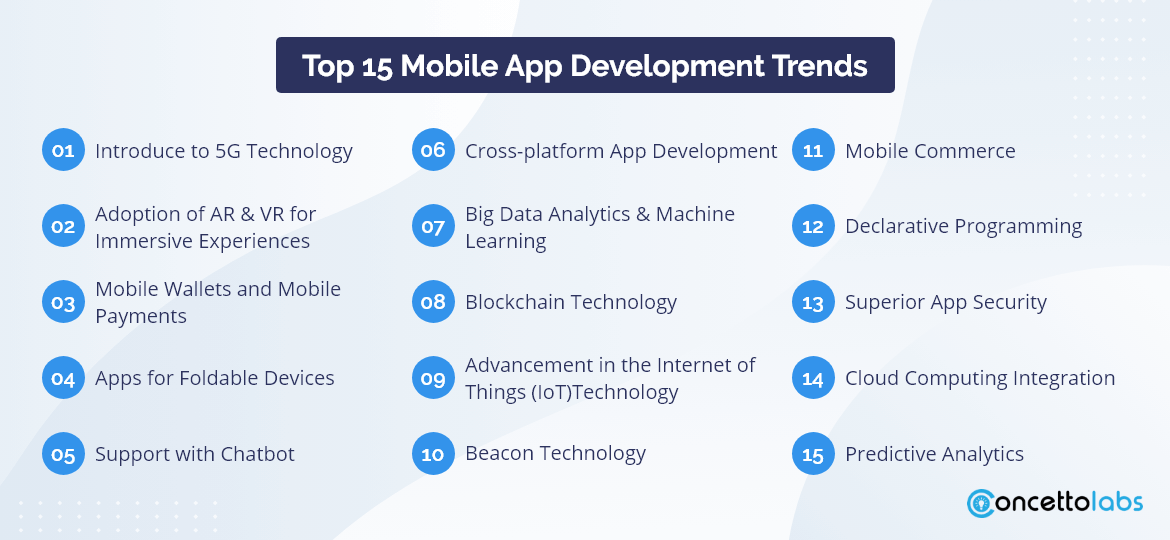 top Mobile App Development Trends