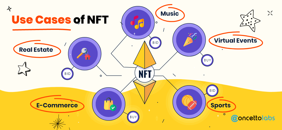 Use Cases of NFT
