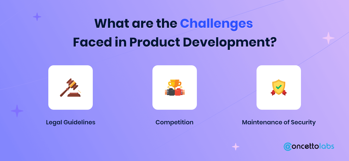 What are the Challenges Faced in Product Development?