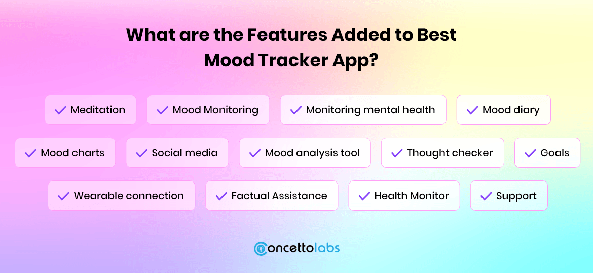 Best Mood Tracker App in 2022?