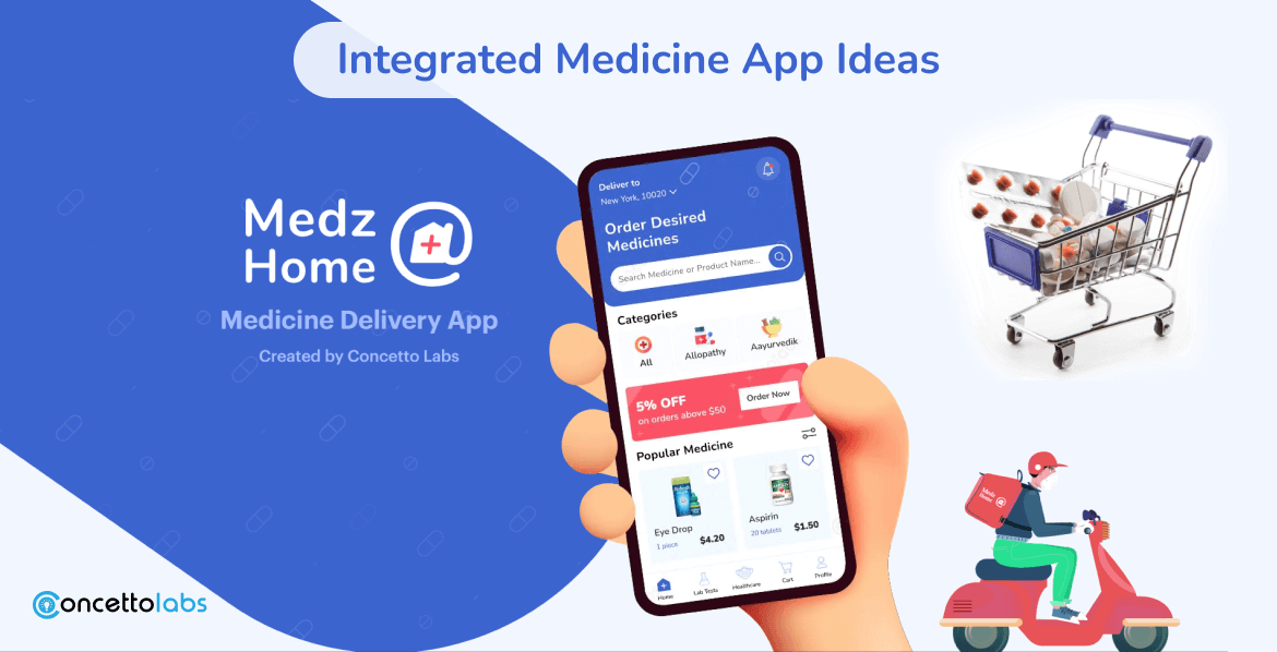 Integrated Medicine App Idea