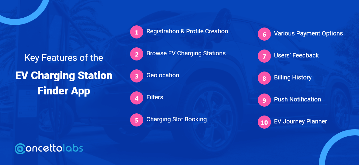 What are the Key Features of the EV Charging Station Finder App?