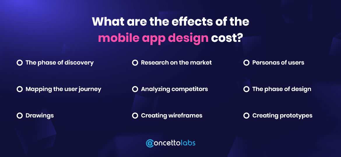 What are the effects of the mobile app design cost?