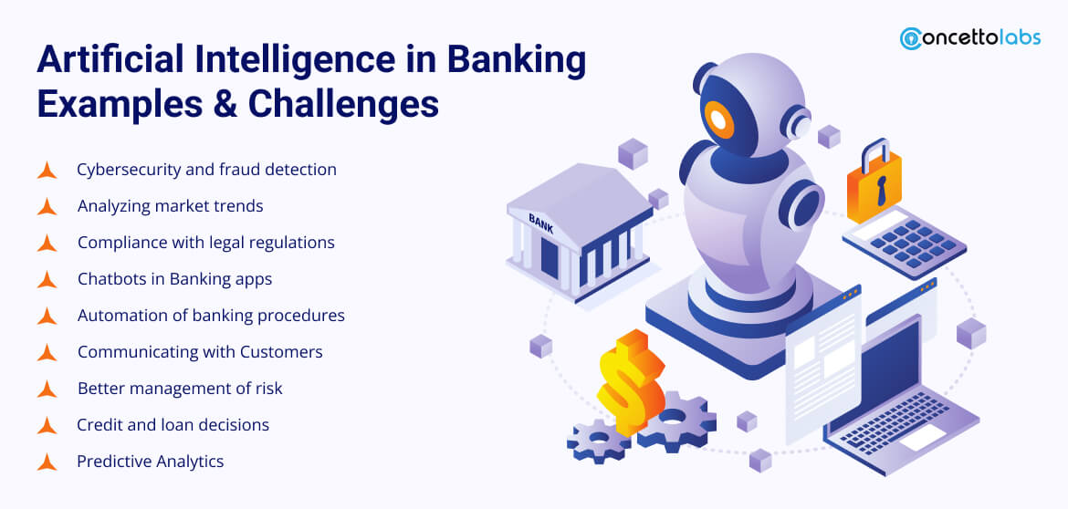 Artificial Intelligence in Banking: Examples & Challenges
