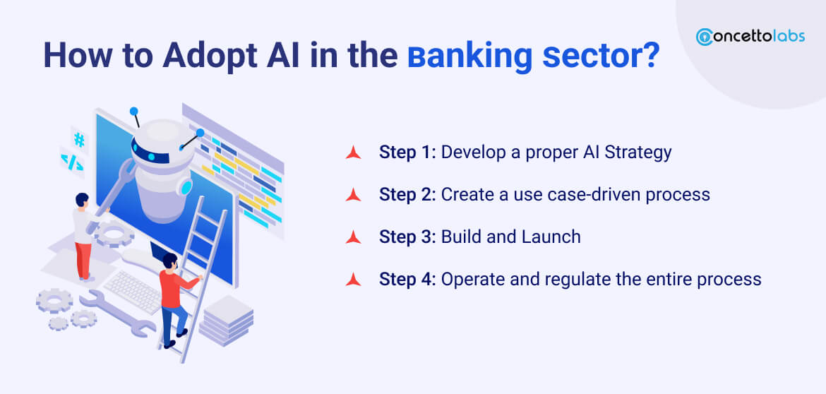 How to Adopt AI in the Banking Sector?