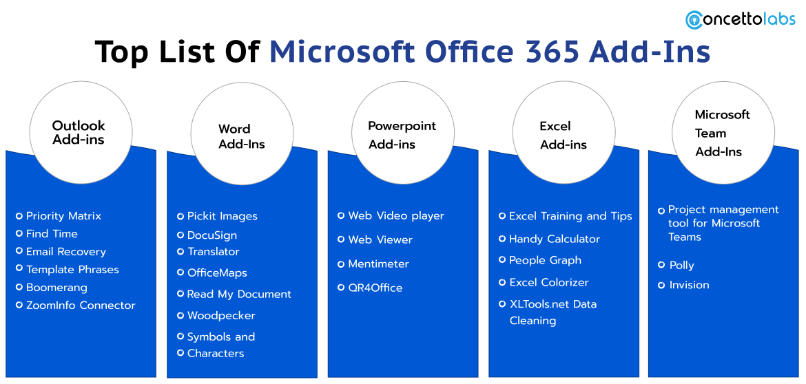 Top List of Microsoft Office 365 Add-Ins