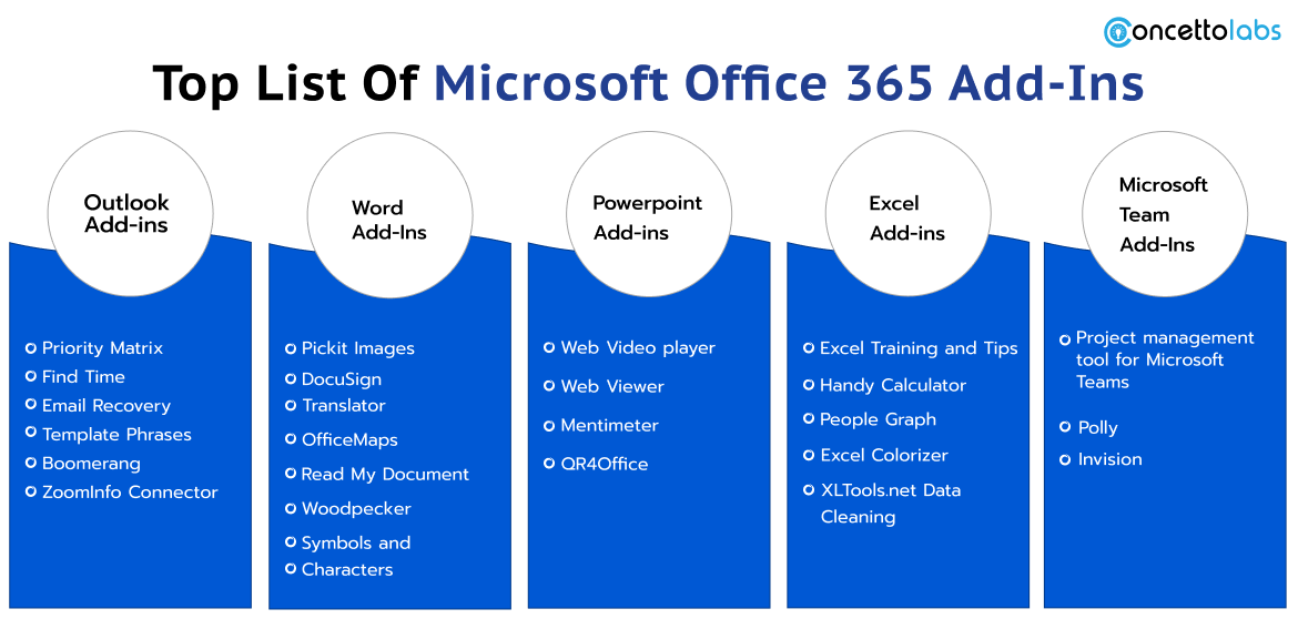 Top List of Microsoft Office 365 Add-Ins Top List of Microsoft Office 365 Add-Ins