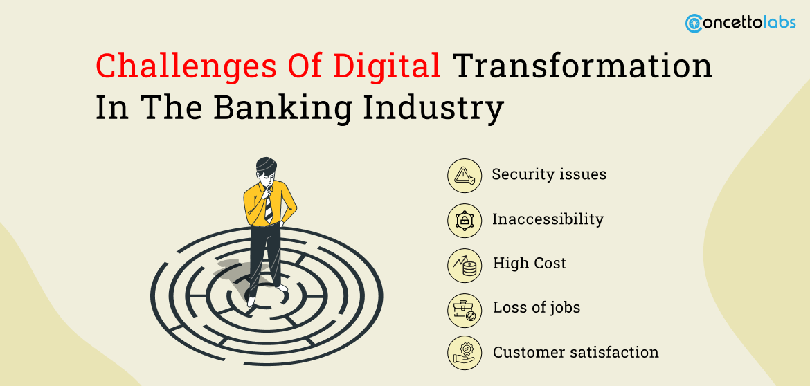Challenges of Digital Transformation in the Banking Industry Challenges of Digital Transformation in the Banking Industry