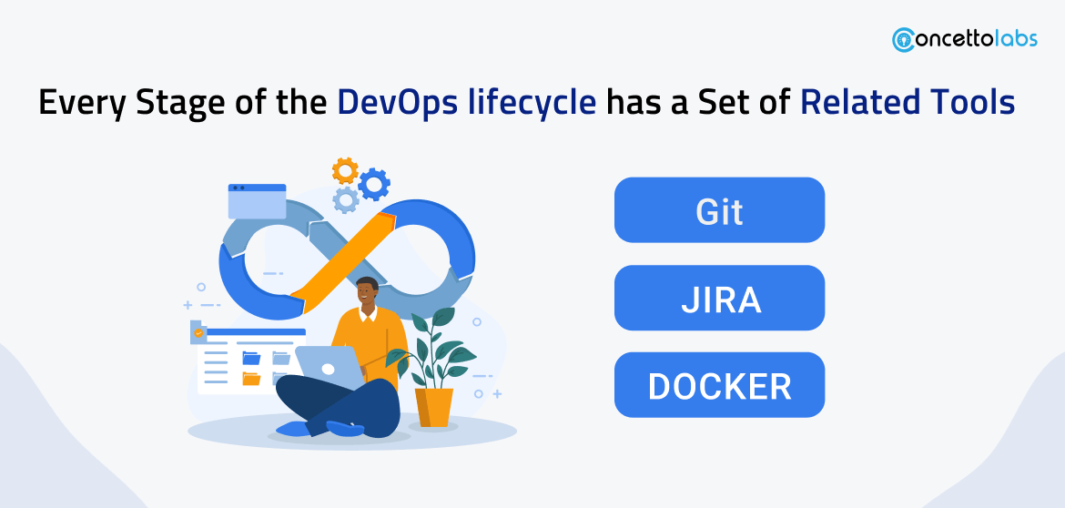 Every Stage of the DevOps lifecycle has a Set of Related Tools