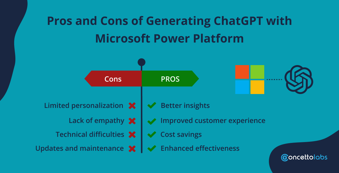 Pros and Cons of Generating ChatGPT with Microsoft Power Platform Pros and Cons of Generating ChatGPT with Microsoft Power Platform