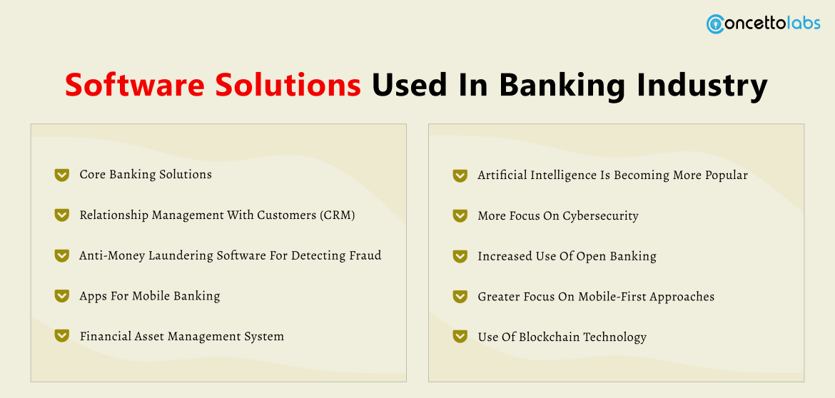 Software Solutions used in Banking Industry