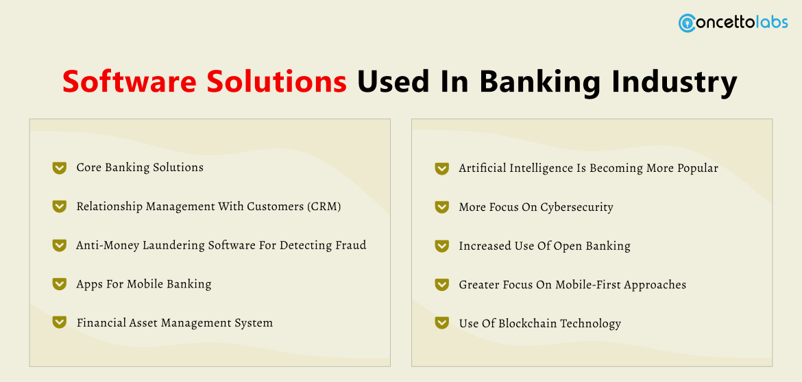 Software Solutions used in Banking Industry Software Solutions used in Banking Industry