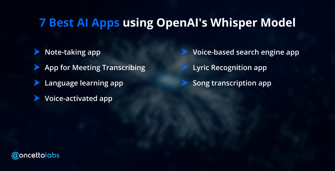 7 Best AI Apps Using OpenAI's Whisper Model