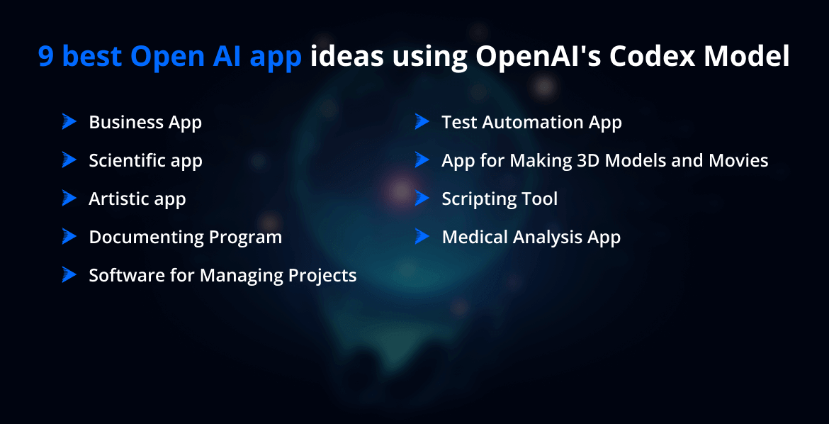 9 Best Open AI App Ideas Using OpenAI's Codex Model