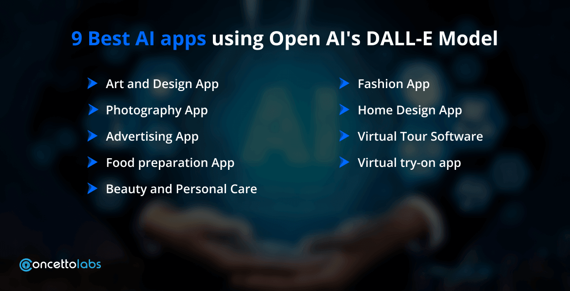 9 Best Open AI App Ideas Using OpenAI's Codex Model