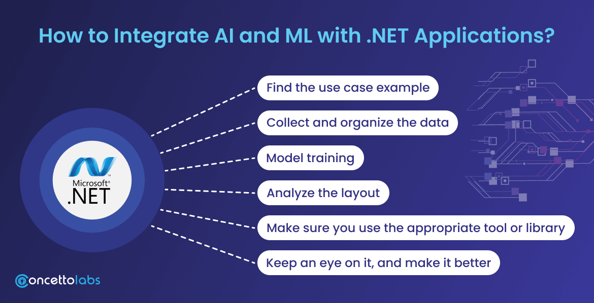 How to Integrate AI and ML with .NET Applications? How to Integrate AI and ML with .NET Applications?