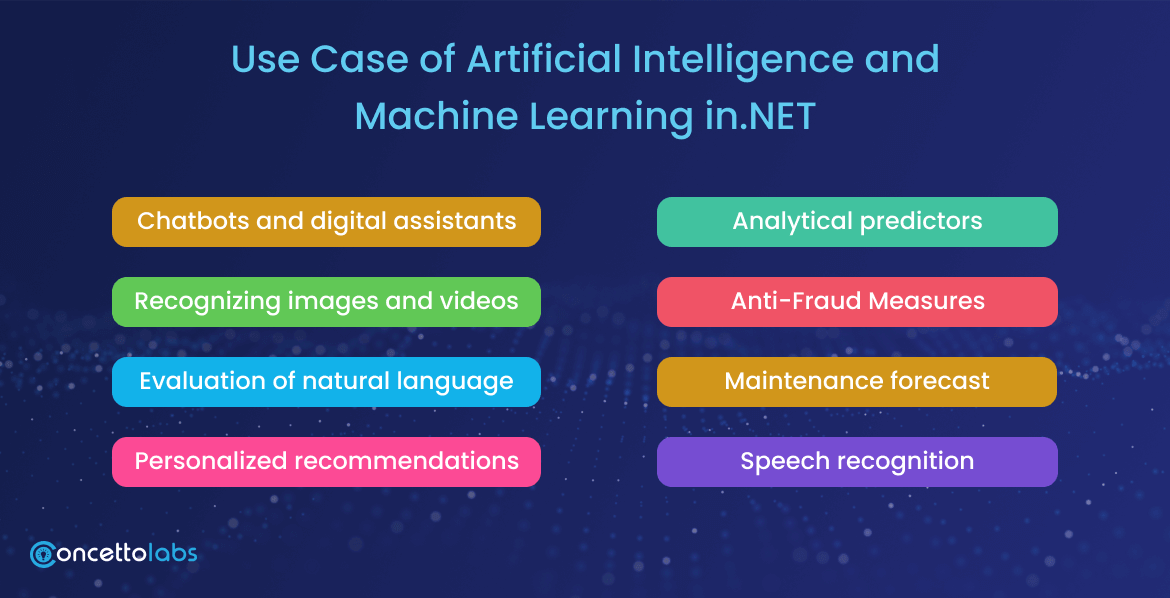 Use Case of Artificial Intelligence and Machine Learning in.NET Use Case of Artificial Intelligence and Machine Learning in.NET