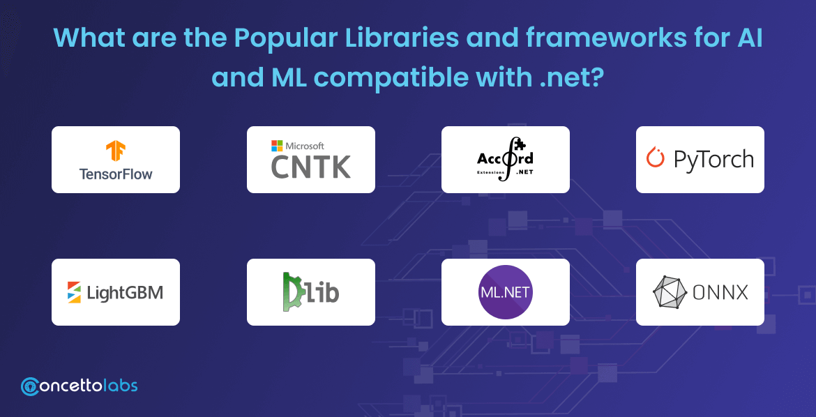 Popular Libraries and frameworks for AI and ML compatible with .net?