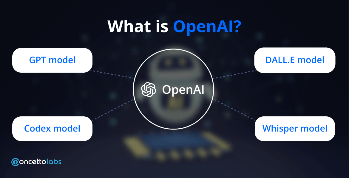 What is OpenAI? how does it work?